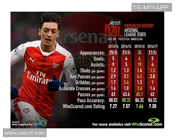 厄齐尔足球明星的辉煌历程与对足球的热爱与奉献